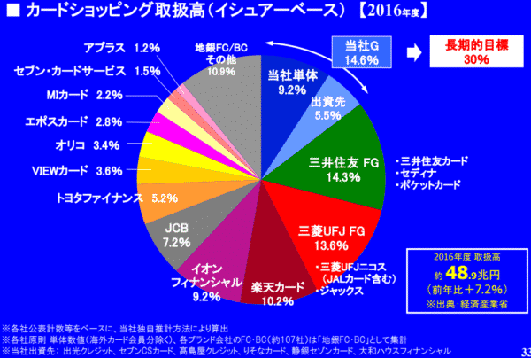 2022年版】法人カード審査甘いランキング決定版。おすすめの審査甘い 